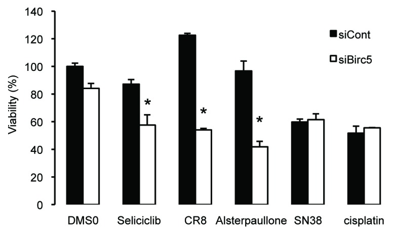 
Figure
4.