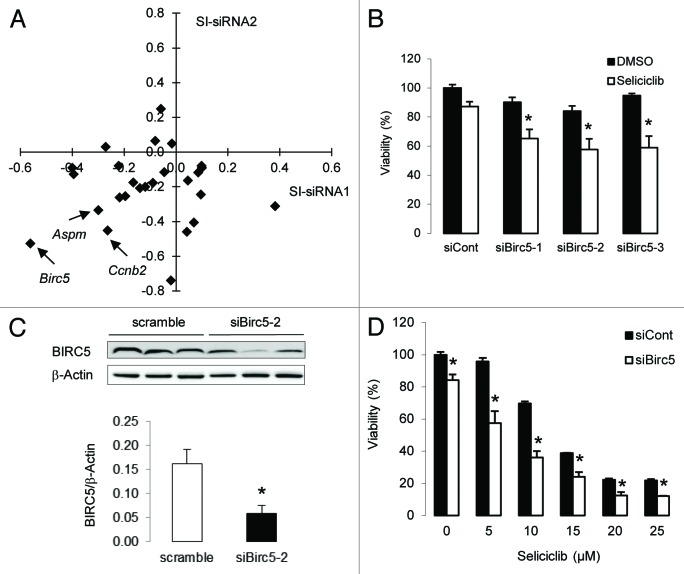 
Figure
3.