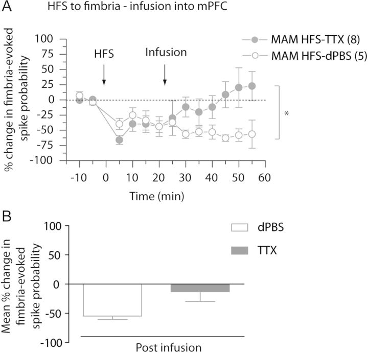 Figure 4.