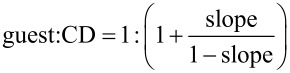 graphic file with name Beilstein_J_Org_Chem-12-29-e003.jpg