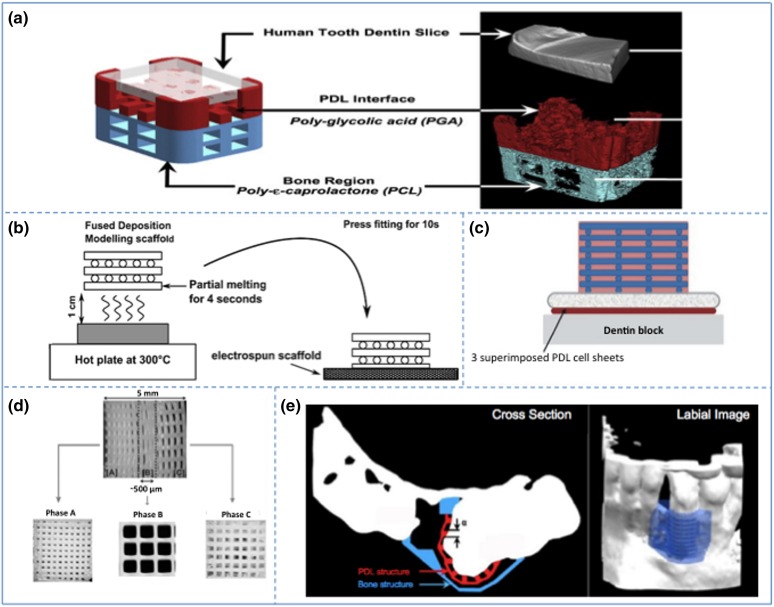 Figure 4