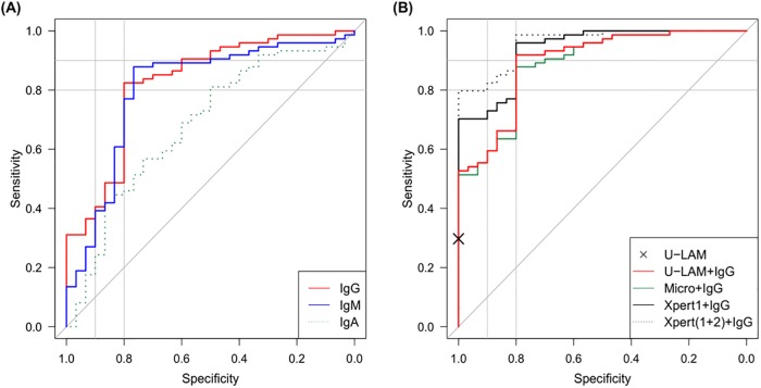 Fig 4