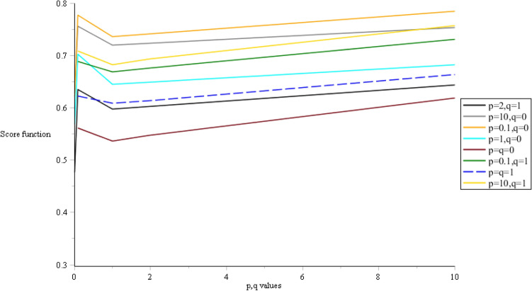 Fig. 4