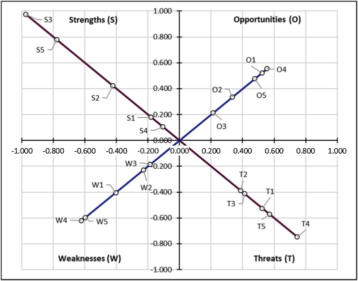 Fig. 11