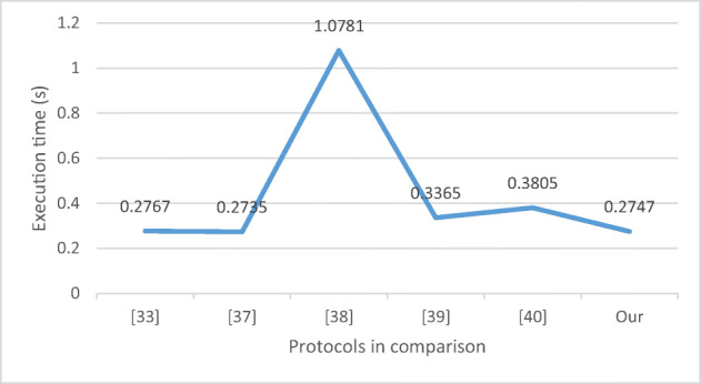 Fig. 8