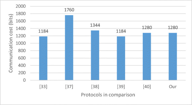 Fig. 9