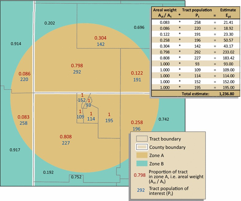 Fig. 2