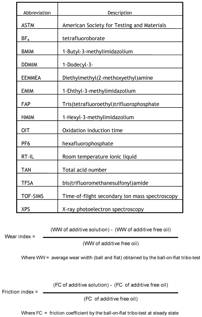 graphic file with name molecules-14-02286-i001.jpg