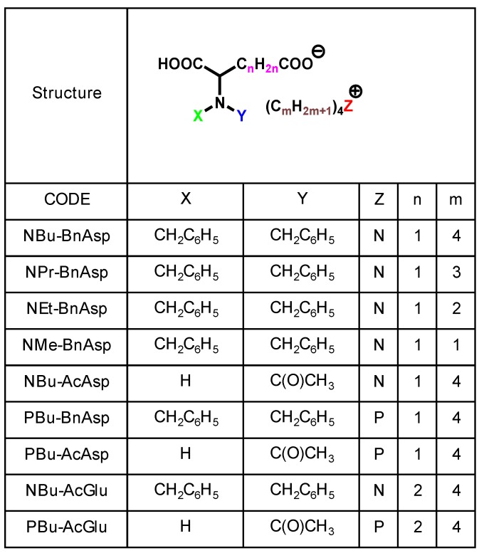 graphic file with name molecules-14-02286-i005.jpg