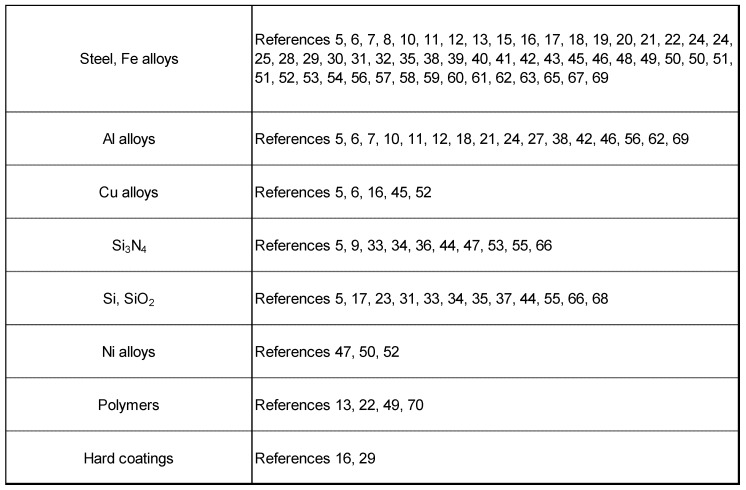 graphic file with name molecules-14-02286-i003.jpg