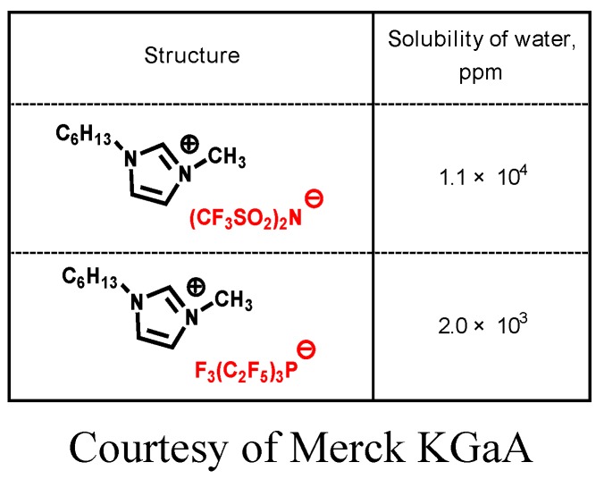 graphic file with name molecules-14-02286-i004.jpg