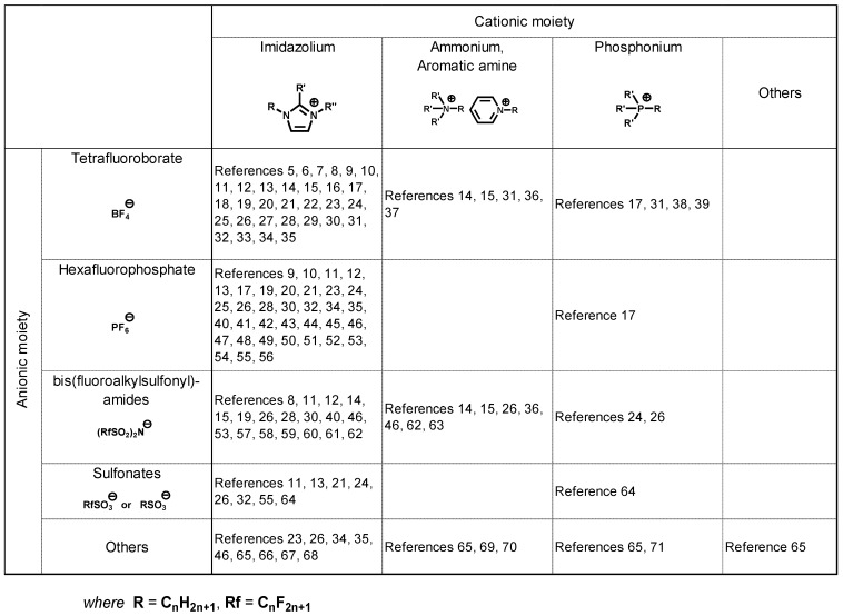 graphic file with name molecules-14-02286-i002.jpg