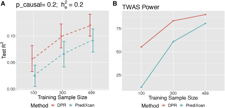 Figure 2