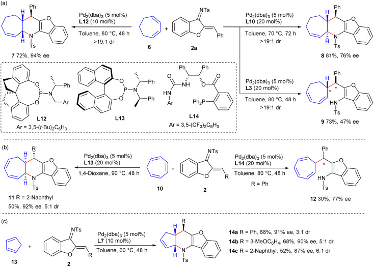 Scheme 3