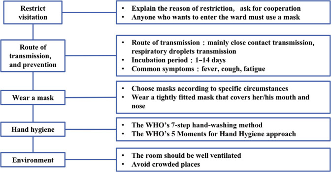 Figure 6
