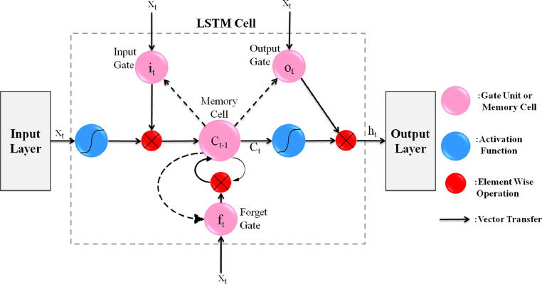 Fig 5