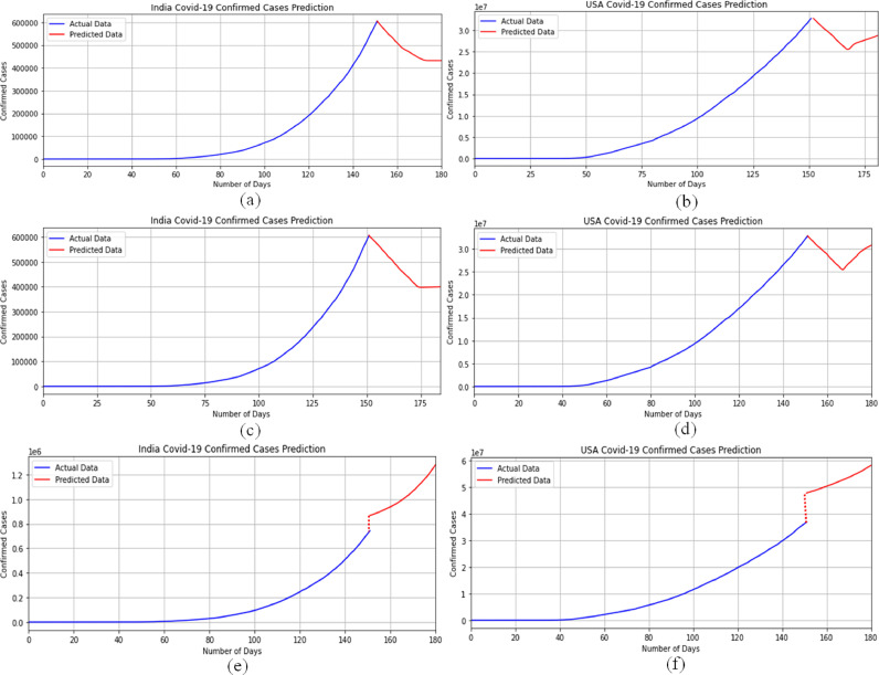 Fig 10