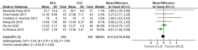 Figure 6