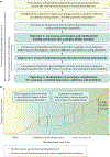 Figure 4 |