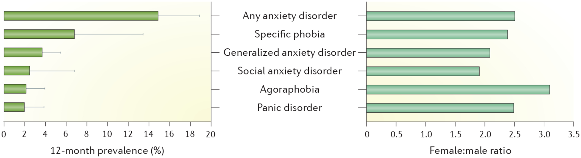 Figure 2 |