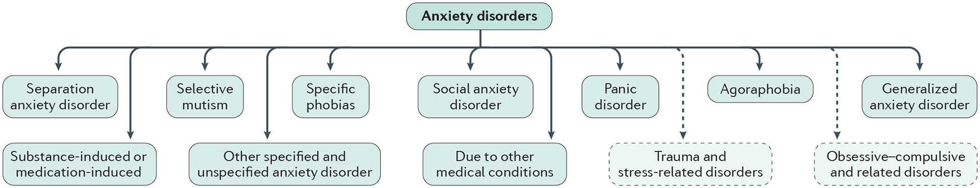 Figure 1 |