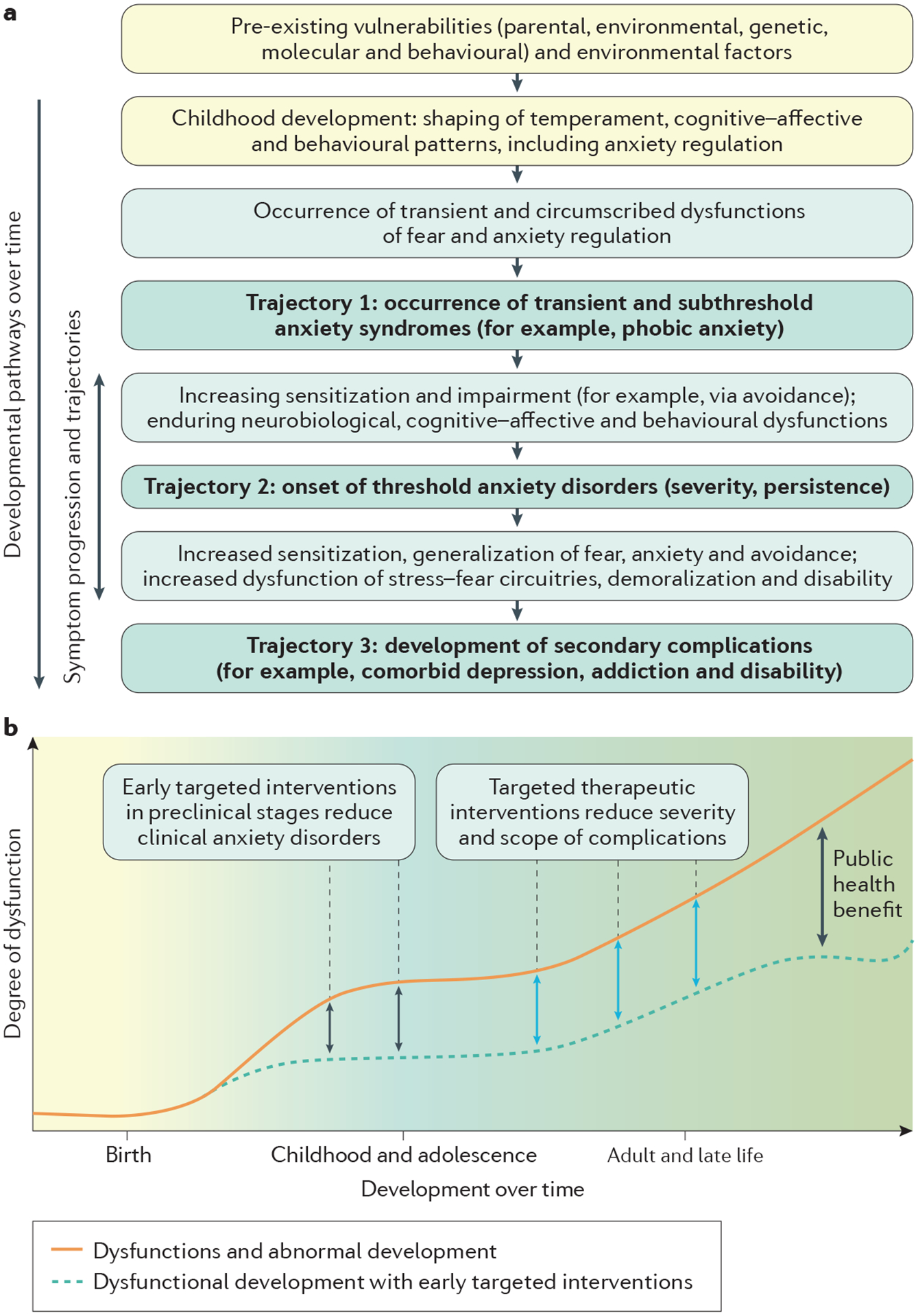 Figure 4 |