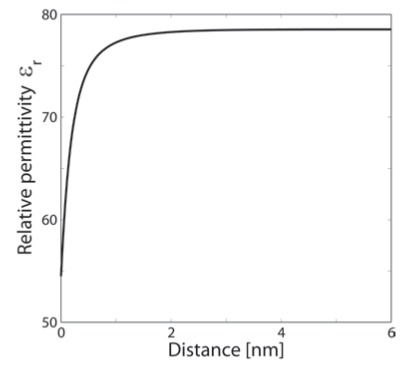 Fig. (3)