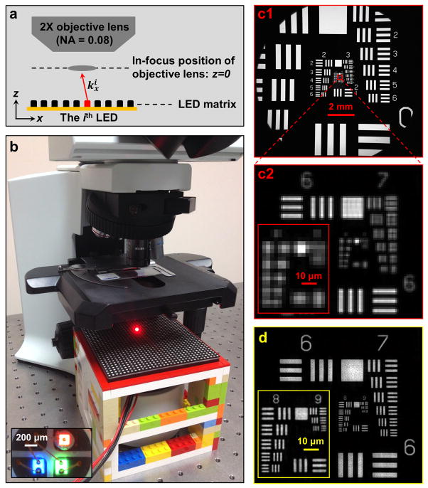 Fig. 2