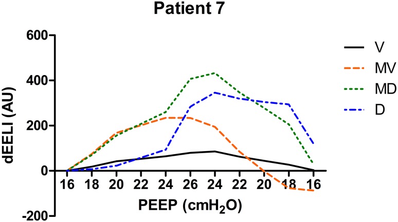 Fig. 8