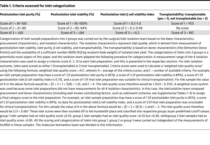 graphic file with name jciinsight-4-129299-g176.jpg