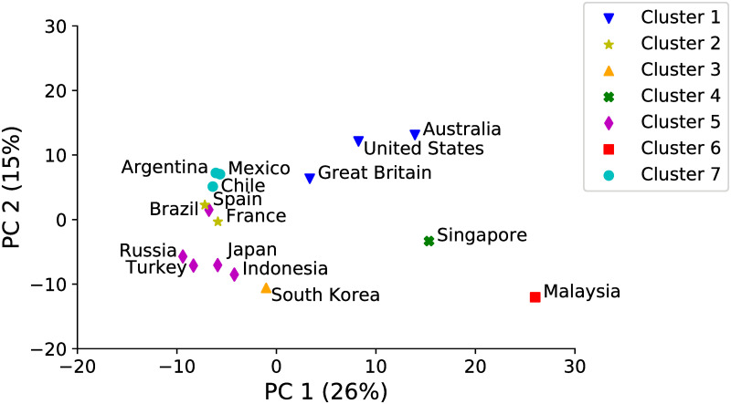 Fig 6