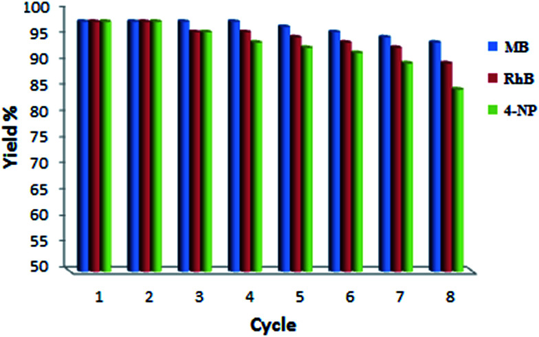 Fig. 13