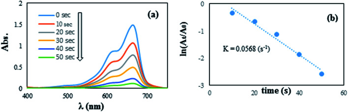 Fig. 11