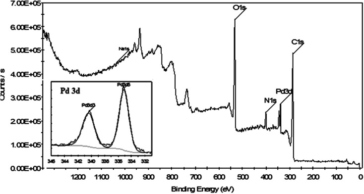 Fig. 9