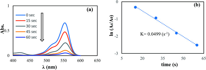 Fig. 12