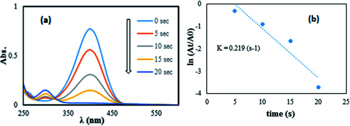 Fig. 10