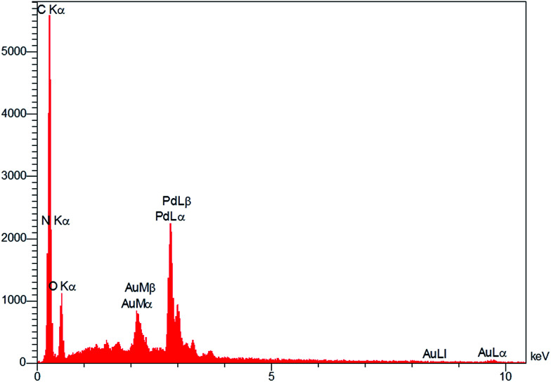 Fig. 4