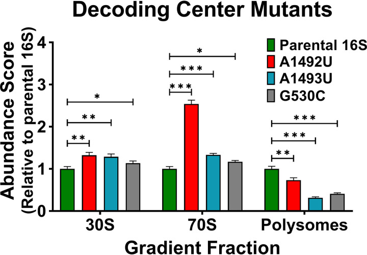 FIG 4