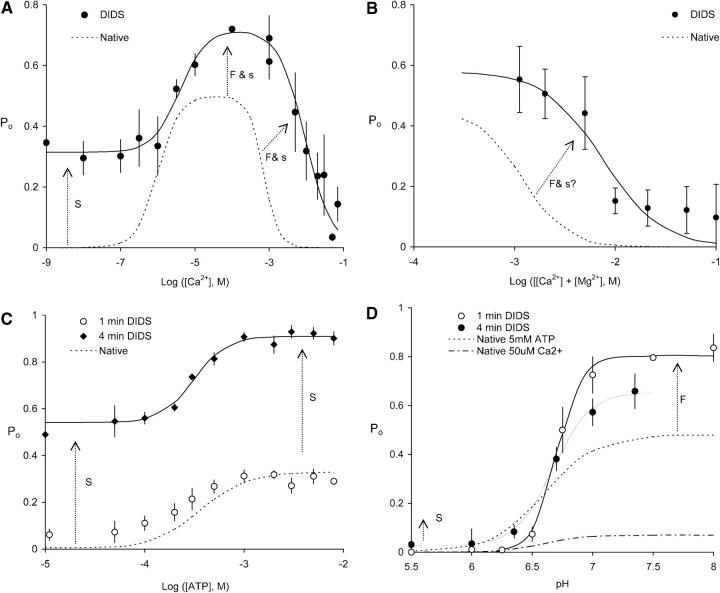 FIGURE 9