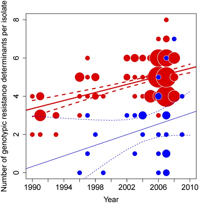 Figure 5.