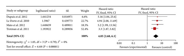 Figure 6