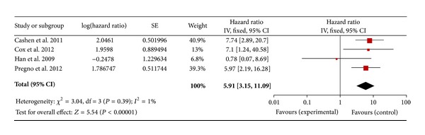 Figure 5