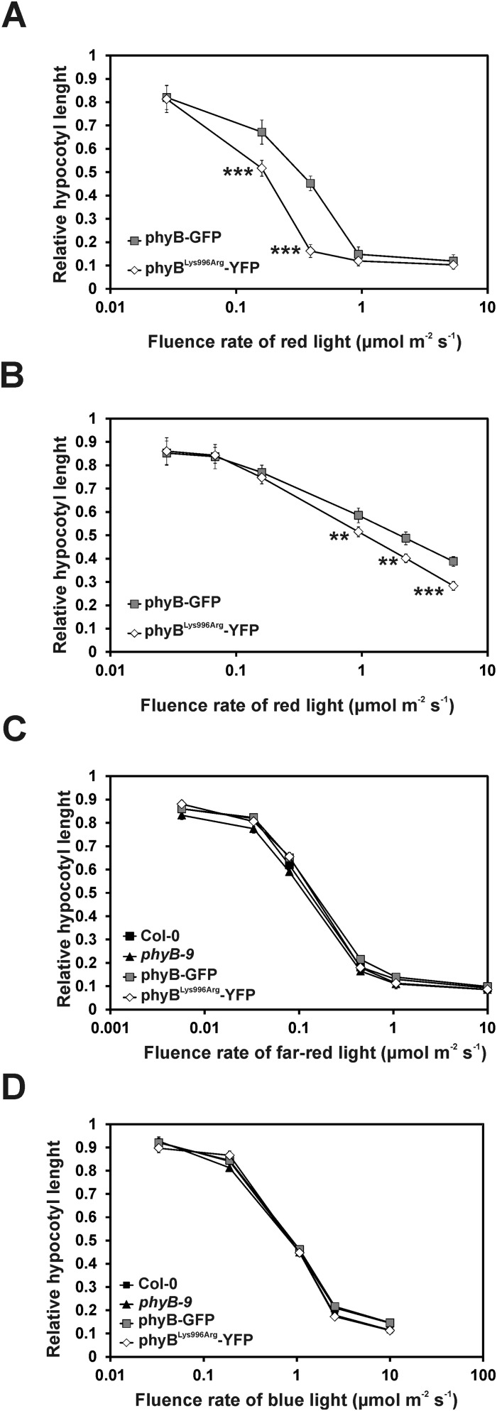 Fig. S3.