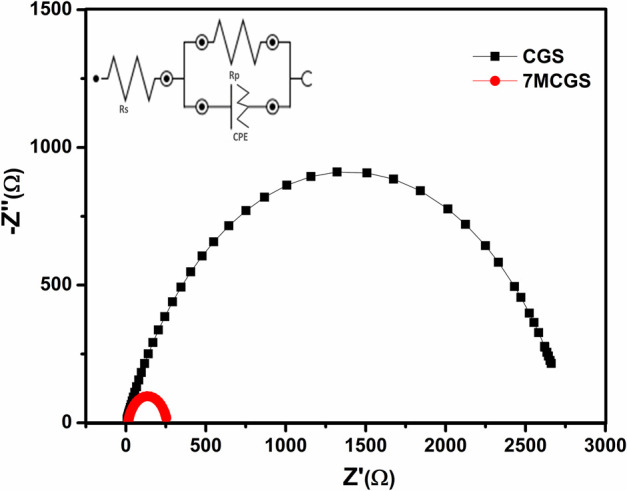 Figure 7