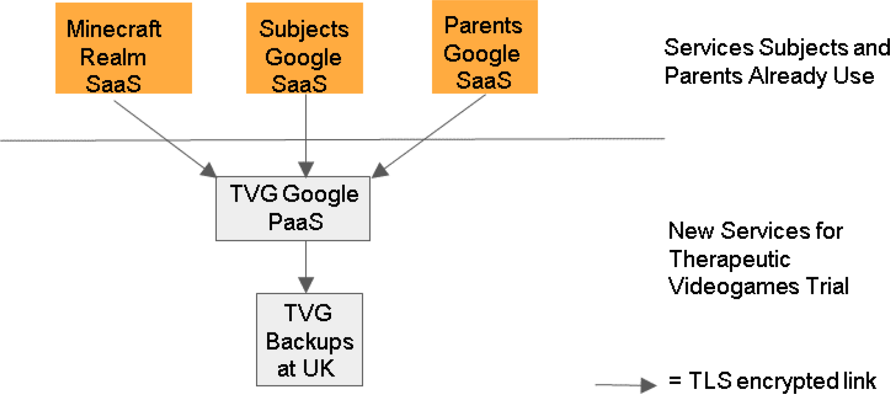 Figure 5 -