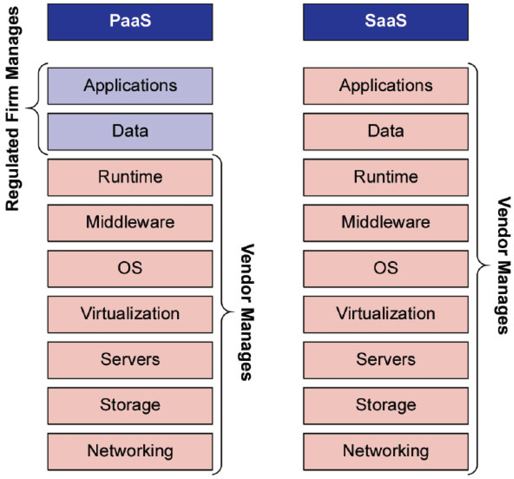 Figure 4 -