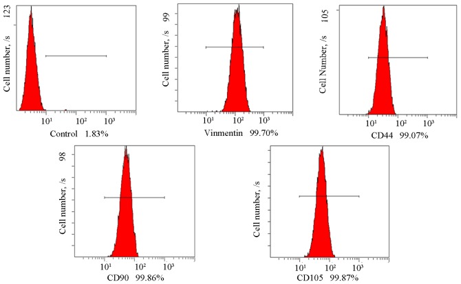 Figure 4.