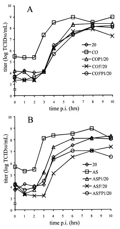 FIG. 3