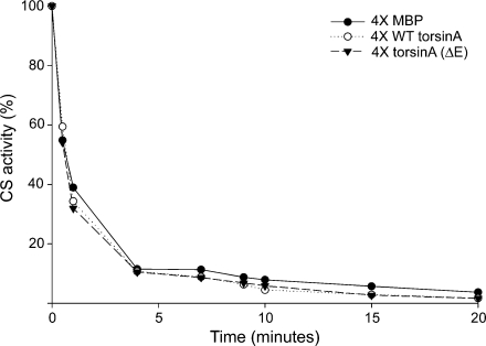Fig. 6