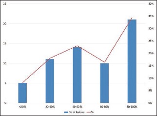 Chart 4